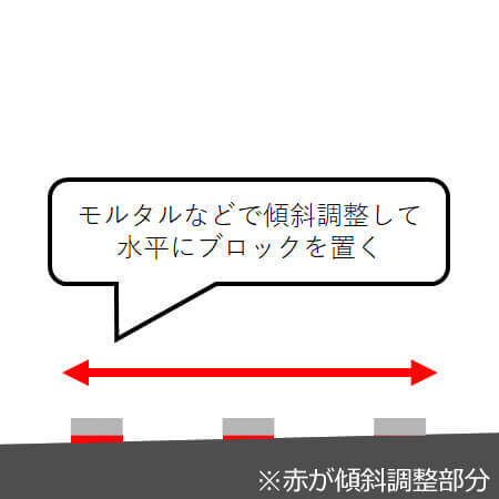 物置の組立設置 工事の流れをご紹介 物置専門店のキロ