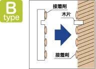 施工方法　タイプB