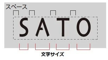 文字位置の確認