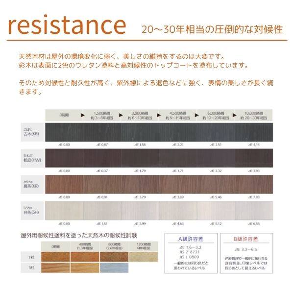 20～30年相当の圧倒的な対候性