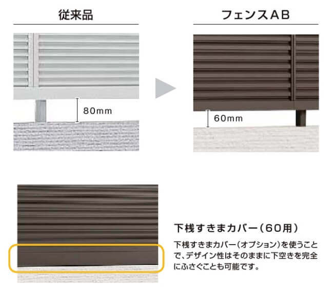 ココが変わった！リクシルの新商品・フェンスABについて | キロ本店