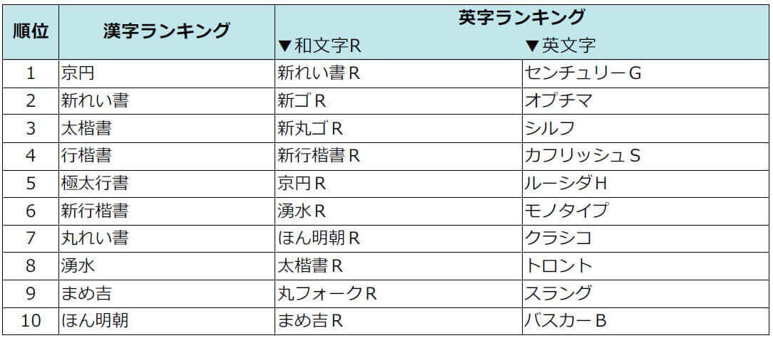 2019年美濃クラフト売れ筋表札ランキングTOP10！ | キロ本店