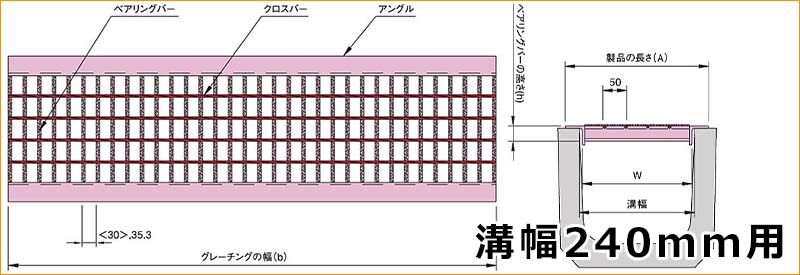 溝幅201mm～240mm用グレーチング・溝蓋 | キロ本店