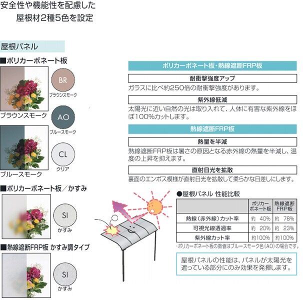 三協アルミ セパーネ 2間×4尺 ロング柱 本体取付仕様隙間カバー