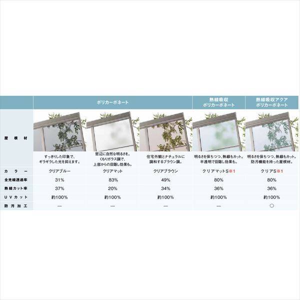 テラス屋根 DIY リクシル スピーネ 2間×6尺 テラスタイプ 20cm（600タイプ）関東間 R型 標準仕様 一般ポリカーボネート - 2