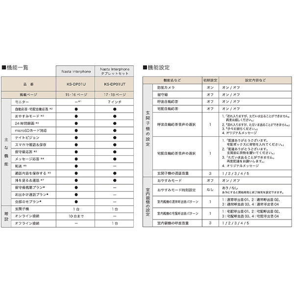 ナスタ Nasta Interphone ナスタインターホン 有線モデル KS-DP01U