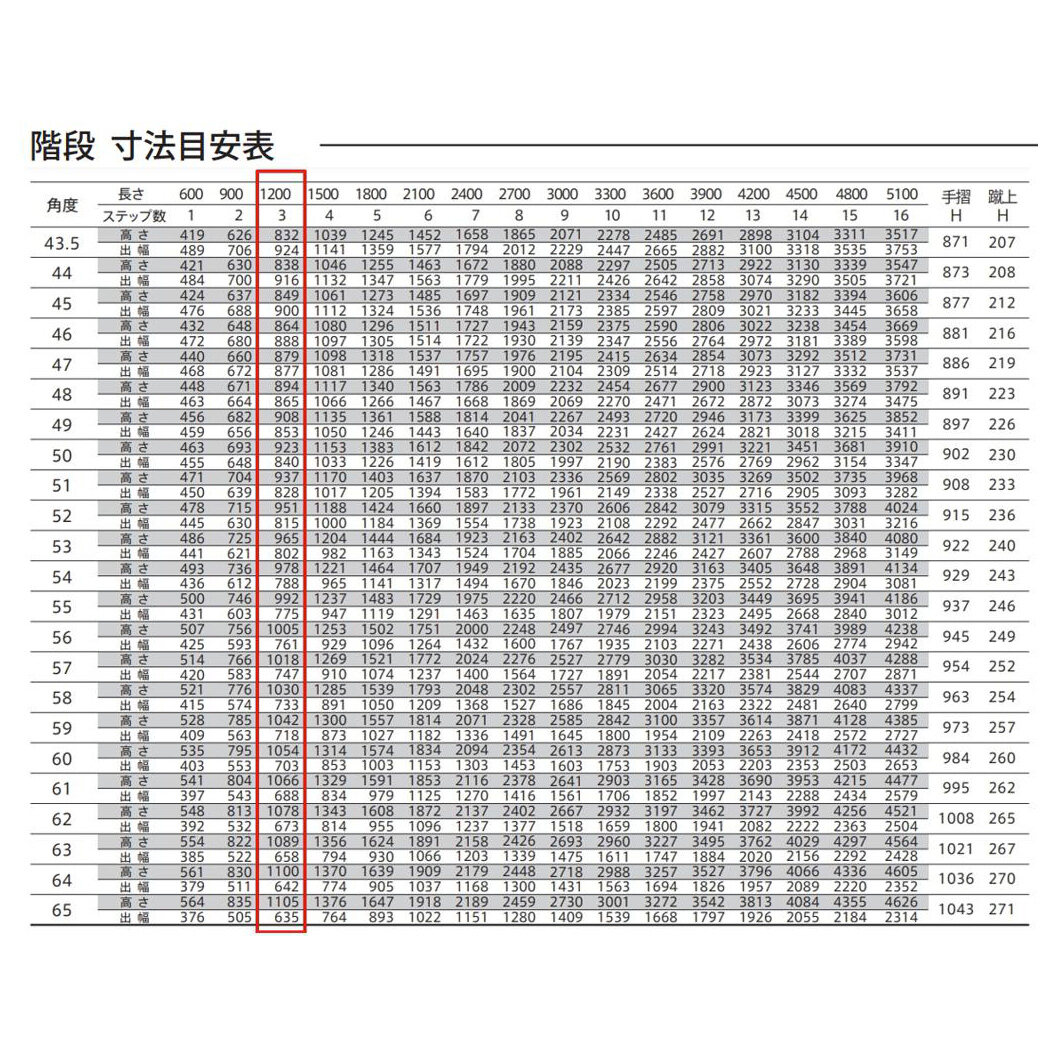 森田アルミ工業 STAIRS ステアーズ 片手摺付（立格子）階段長さ