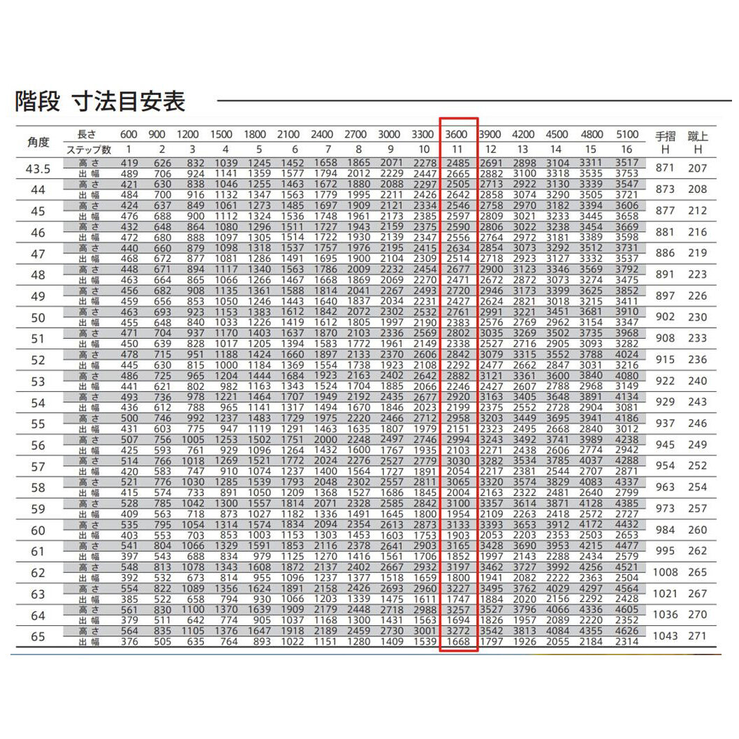 森田アルミ工業 STAIRS ステアーズ 片手摺付（立格子）階段長さ L3600mm 階段幅 W500mm 手摺笠木長さT 3400mm パネル長さP  2900mm ステップ枚数 11枚 角度調節範囲 43.5°～64.5° 踏板の耐荷重 150kg SB3605T1 ブロンズ