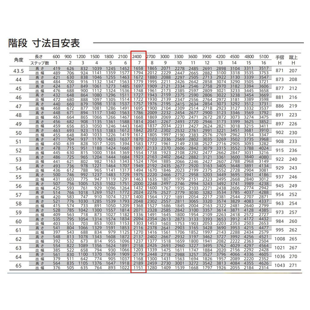 森田アルミ工業 STAIRS ステアーズ 片手摺付（立格子）階段長さ L2400mm 階段幅 W1000mm 手摺笠木長さT 2200mm  パネル長さP 1570mm ステップ枚数 7枚 角度調節範囲 43.5°～64.5° 踏板の耐荷重 150kg S□2410T1