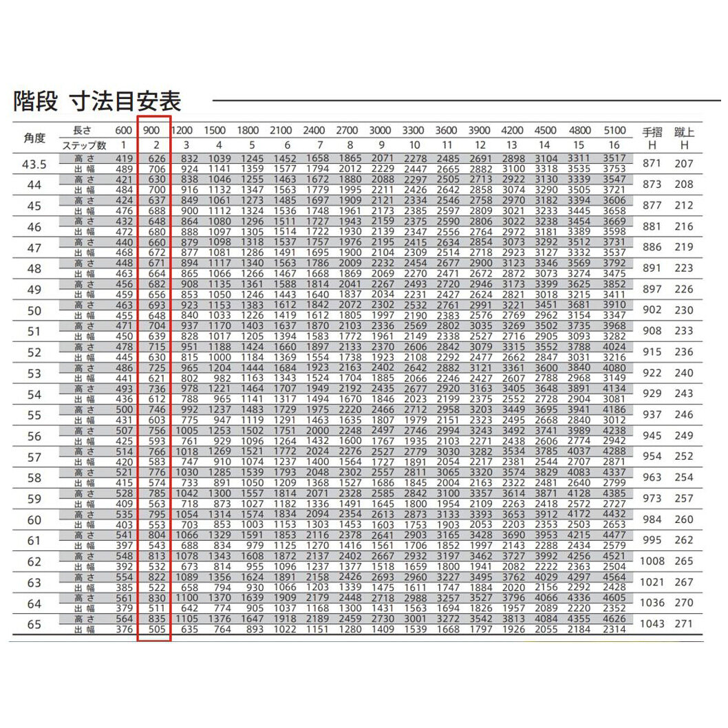 森田アルミ工業 STAIRS ステアーズ 両手摺付（立格子）階段長さ L900mm 階段幅 W800mm 手摺笠木長さT 700mm パネル長さP  240mm ステップ枚数 2枚 角度調節範囲 43.5°～64.5° 踏板の耐荷重 150kg S□0908T2