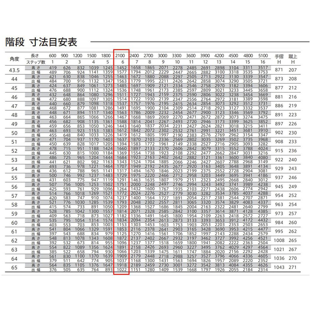 森田アルミ工業 STAIRS ステアーズ 両手摺付（立格子）階段長さ L2100mm 階段幅 W1100mm 手摺笠木長さT 1900mm  パネル長さP 1380mm ステップ枚数 6枚 角度調節範囲 43.5°～64.5° 踏板の耐荷重 150kg S□2111T2