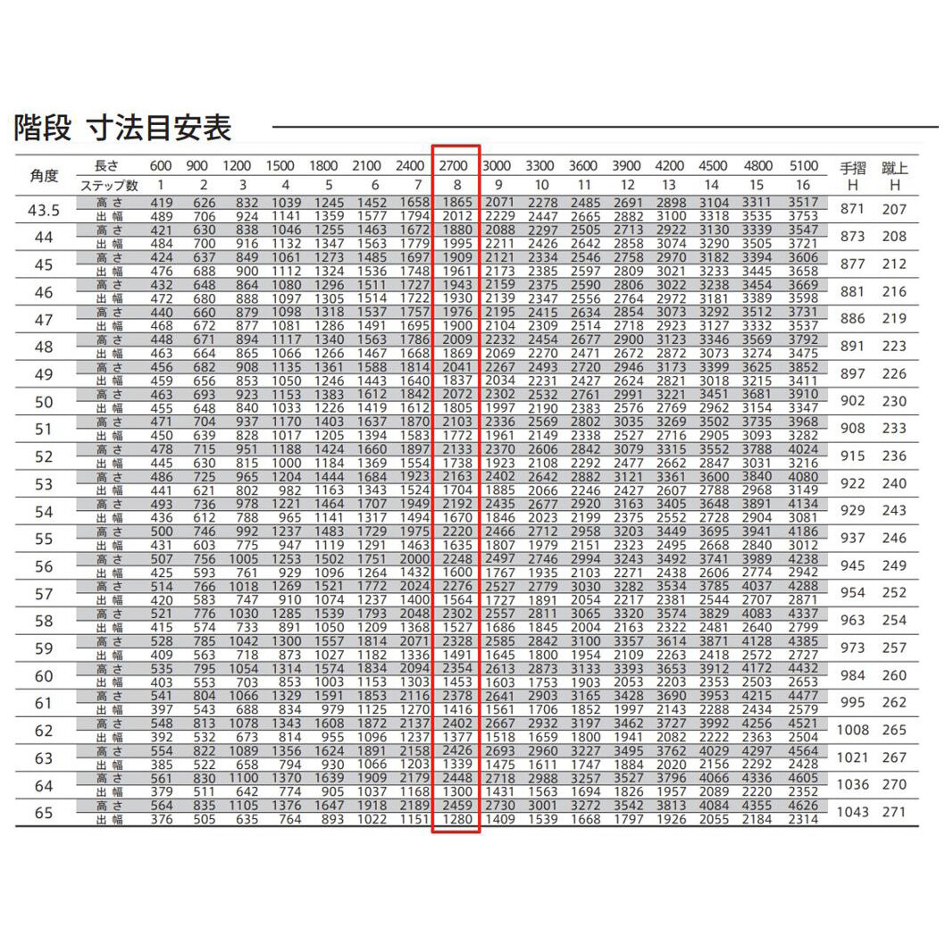 森田アルミ工業 STAIRS ステアーズ 両手摺付（立格子）階段長さ L2700mm 階段幅 W600mm 手摺笠木長さT 2500mm パネル長さP  1950mm ステップ枚数 8枚 角度調節範囲 43.5°～64.5° 踏板の耐荷重 150kg S□2706T2