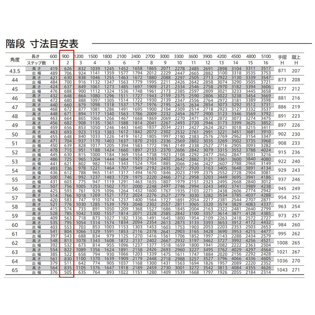 森田アルミ工業 STAIRS ステアーズ 階段本体 階段長さ L900mm 階段幅 W1200mm ステップ枚数 2枚 角度調節範囲 43.5°～64.5° 踏板の耐荷重 150kg SB0912T0 ブロンズ