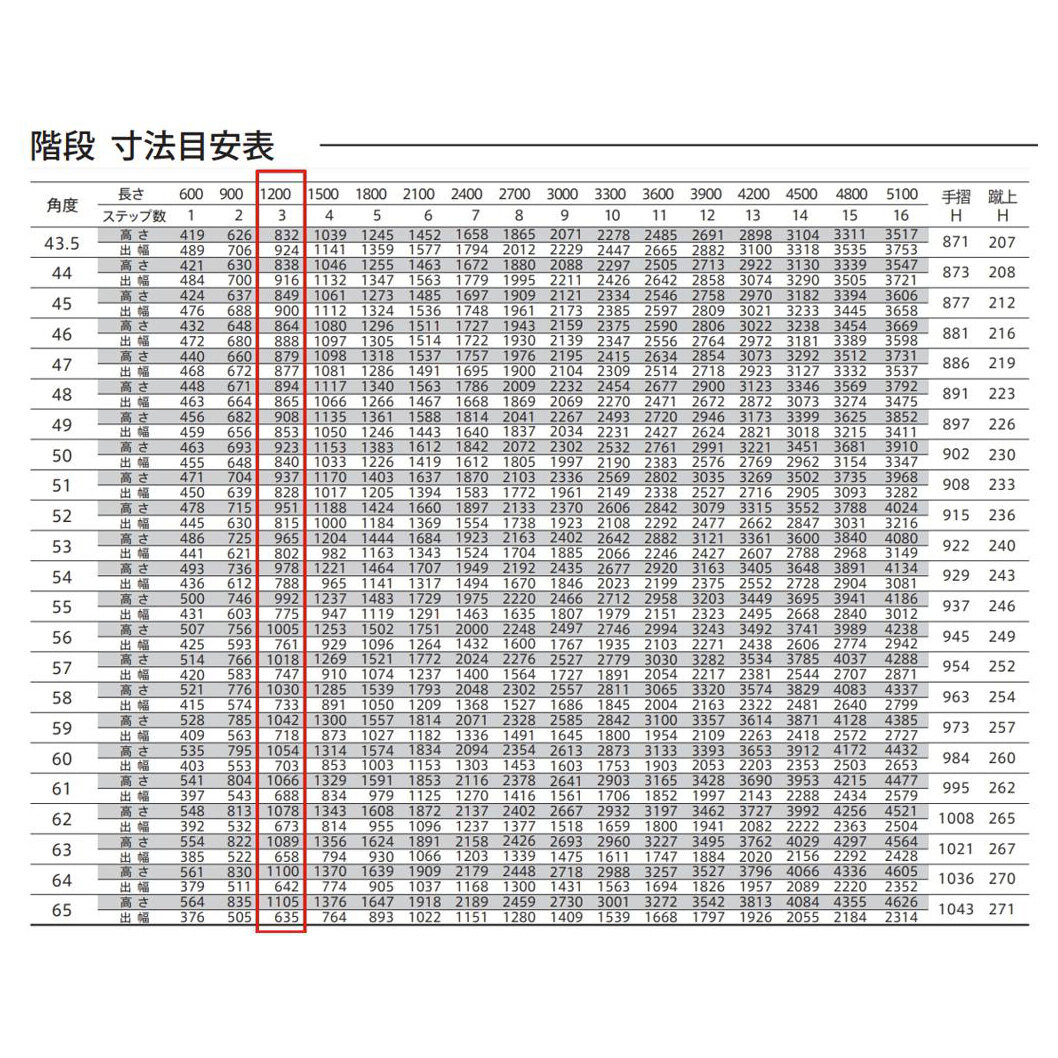 森田アルミ工業 STAIRS ステアーズ 階段本体 階段長さ L1200mm 階段幅 W1000mm ステップ枚数 3枚 角度調節範囲 43.5°～64.5° 踏板の耐荷重 150kg SB1210T0 ブロンズ
