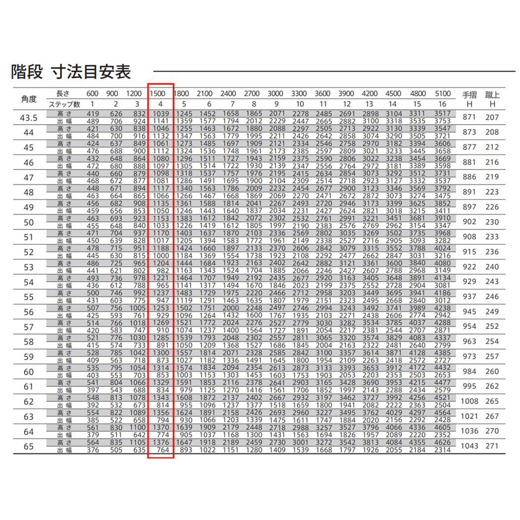 森田アルミ工業 STAIRS ステアーズ 階段本体 階段長さ L1500mm 階段幅 W900mm ステップ枚数 4枚 角度調節範囲 43.5°～64.5° 踏板の耐荷重 150kg SB1509T0 ブロンズ