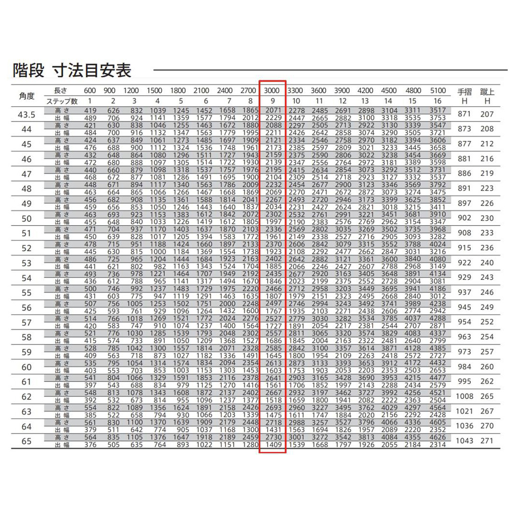 森田アルミ工業 STAIRS ステアーズ 階段本体 階段長さ L3000mm 階段幅 W1200mm ステップ枚数 9枚 角度調節範囲  43.5°～64.5° 踏板の耐荷重 150kg SB3012T0 ブロンズ