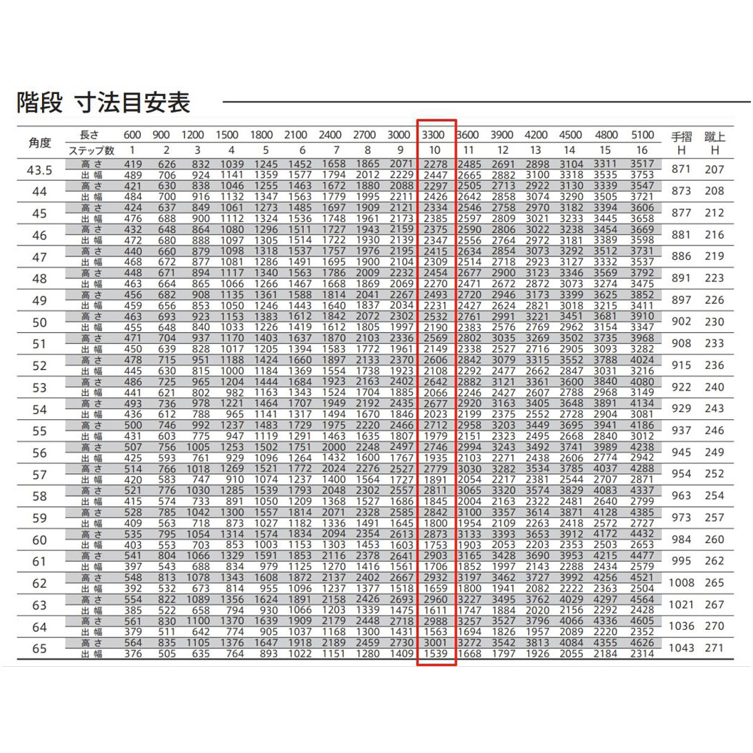 森田アルミ工業 STAIRS ステアーズ 階段本体 階段長さ L3300mm 階段幅 W1000mm ステップ枚数 10枚 角度調節範囲  43.5°～64.5° 踏板の耐荷重 150kg SB3310T0 ブロンズ