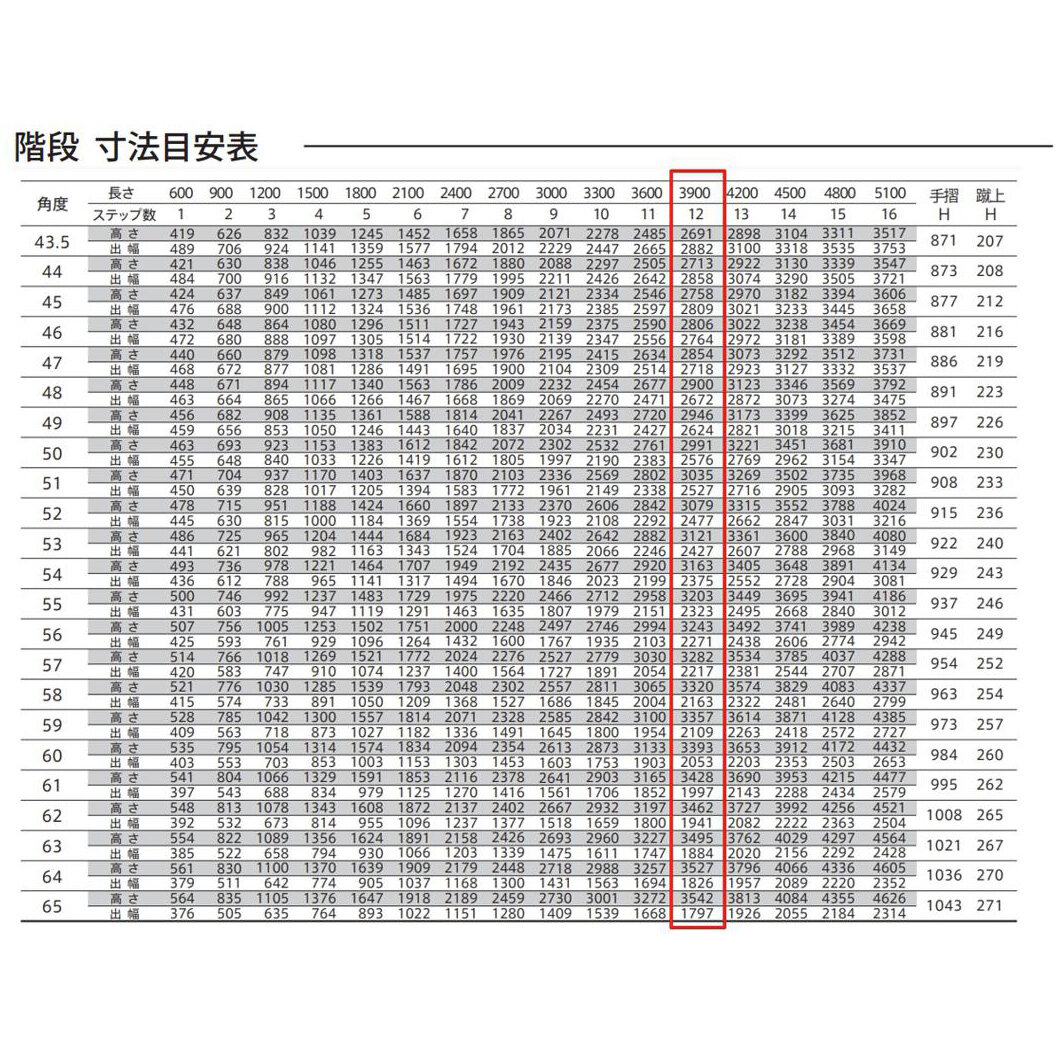 森田アルミ工業 STAIRS ステアーズ 階段本体 階段長さ L3900mm 階段幅