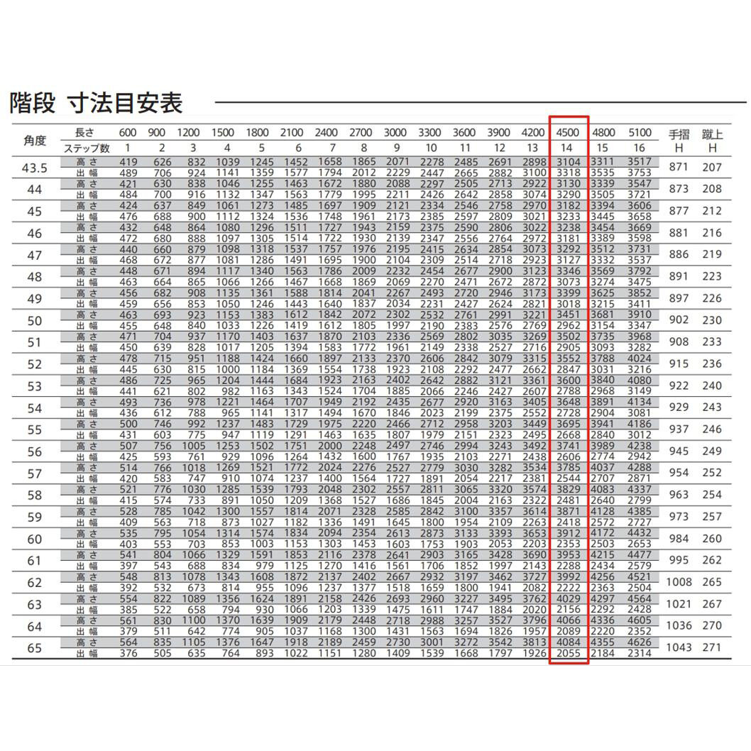 森田アルミ工業 STAIRS ステアーズ 階段本体 階段長さ L4500mm 階段幅 W600mm ステップ枚数 14枚 角度調節範囲  43.5°～64.5° 踏板の耐荷重 150kg SB4506T0 ブロンズ