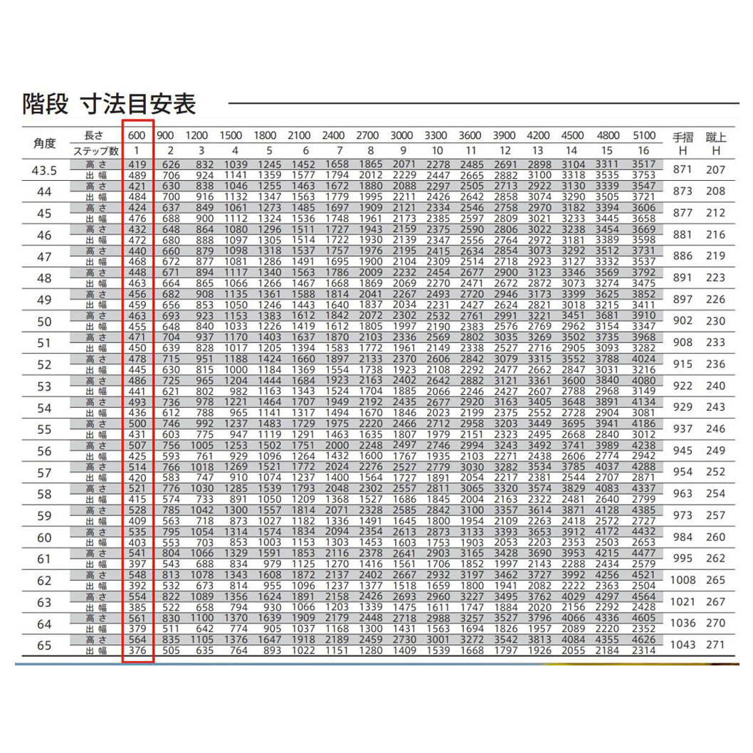 森田アルミ工業 STAIRS ステアーズ 階段本体 階段長さ L600mm 階段幅