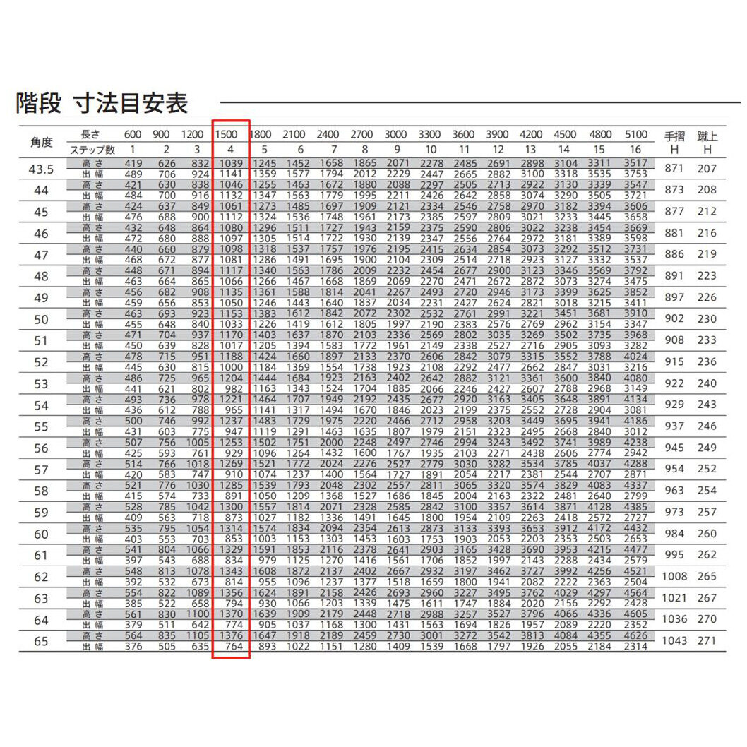 森田アルミ工業 STAIRS ステアーズ 階段本体 階段長さ L1500mm 階段幅 W900mm ステップ枚数 4枚 角度調節範囲  43.5°～64.5° 踏板の耐荷重 150kg S□1509T0