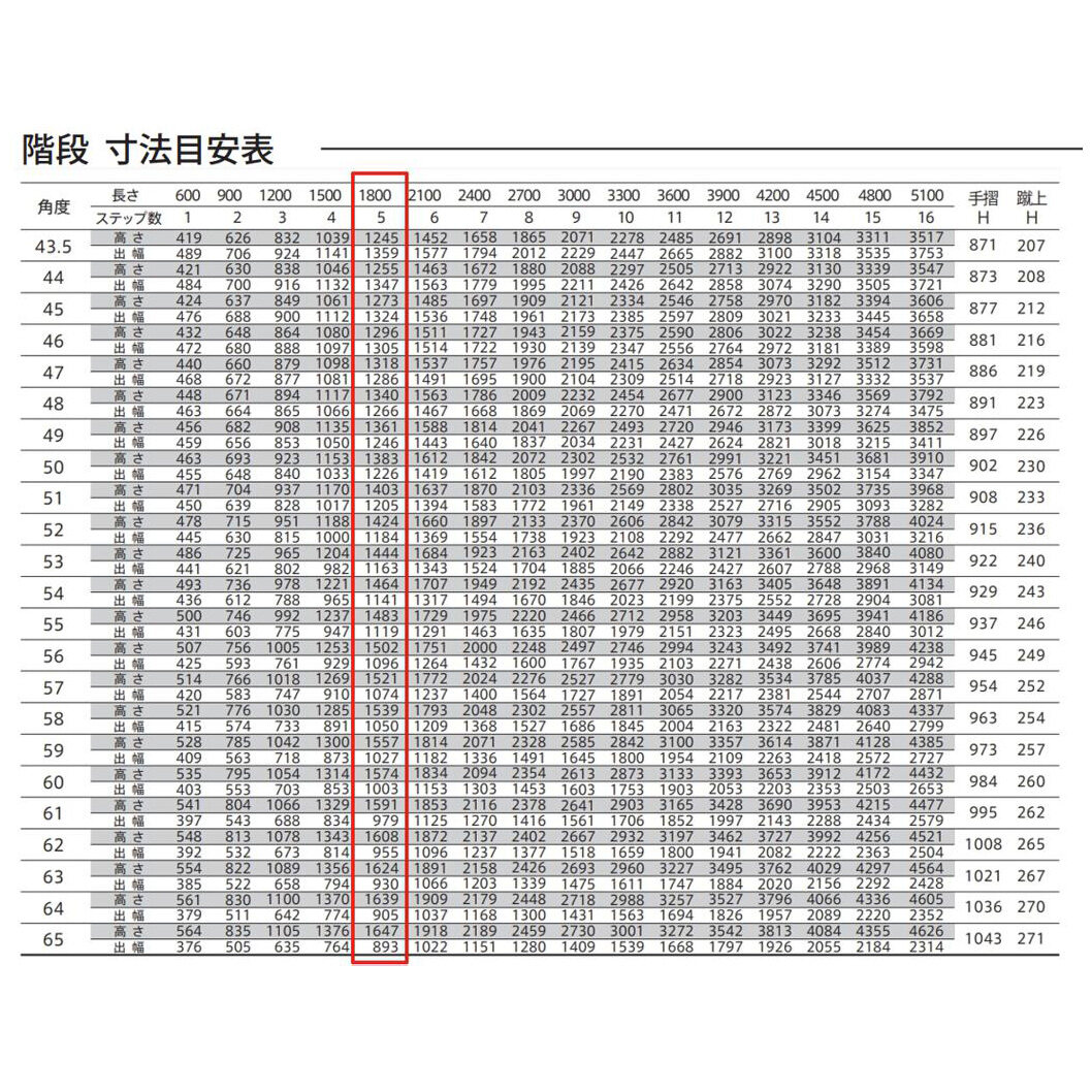 森田アルミ工業 STAIRS ステアーズ 階段本体 階段長さ L1800mm 階段幅 W500mm ステップ枚数 5枚 角度調節範囲 43.5°～64.5° 踏板の耐荷重 150kg S□1805T0 