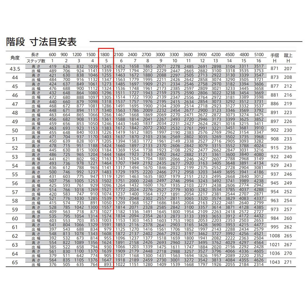 森田アルミ工業 STAIRS ステアーズ 階段本体 階段長さ L1800mm 階段幅 W800mm ステップ枚数 5枚 角度調節範囲  43.5°～64.5° 踏板の耐荷重 150kg S□1808T0