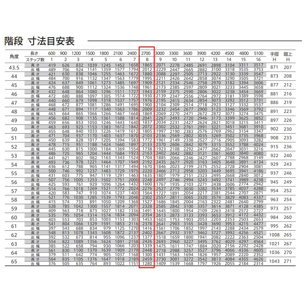 森田アルミ工業 STAIRS ステアーズ 階段本体 階段長さ L2700mm 階段幅 W1200mm ステップ枚数 8枚 角度調節範囲  43.5°～64.5° 踏板の耐荷重 150kg S□2712T0