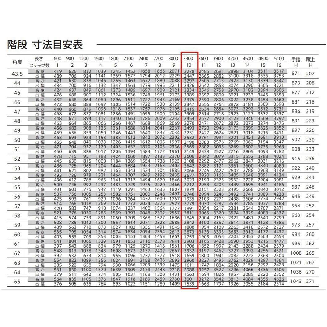 森田アルミ工業 STAIRS ステアーズ 階段本体 階段長さ L3300mm 階段幅