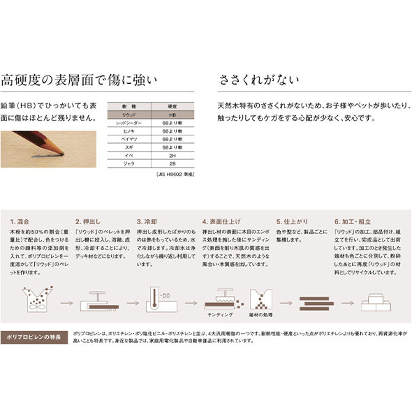 YKKAP リウッドデッキ200 Ｌタイプ 高さ850～1000 1.5間×6尺 ウッドデッキ