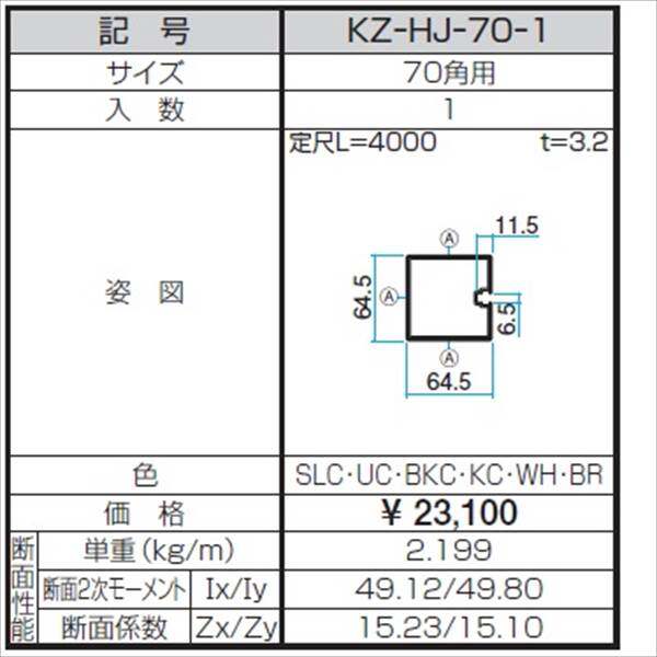 YKK カーポート アリュースZ／アリュース オプション サイドパネル 基本セット 長さ51用 標準用 熱線遮断ポリカーボネート板 51-08 - 1
