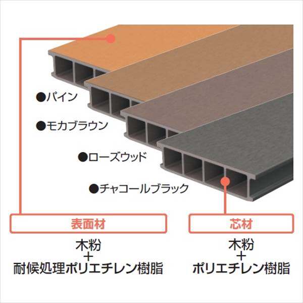 三協アルミ ひとと木2 束柱セット（形材色）・固定タイプ ロング（H