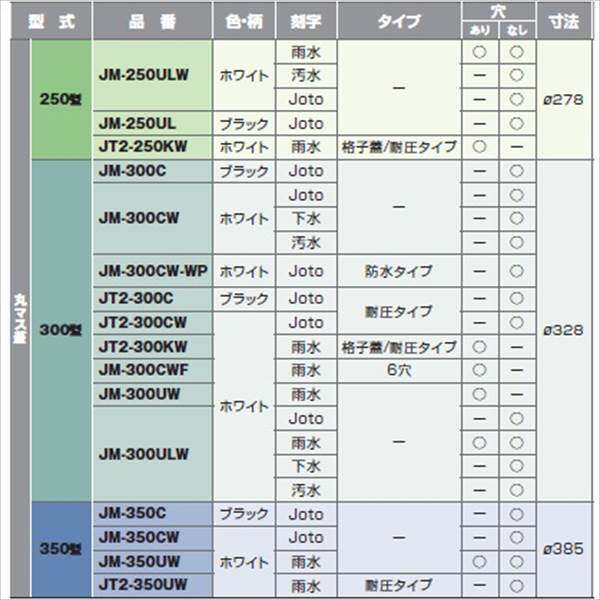 城東テクノ 丸マス蓋 350型／耐圧タイプ 雨水 JT2-350UW 5枚入 『外