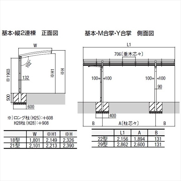 リクシル ネスカR ミニ 基本 18-22型 ロング柱（H25） ポリカーボネート屋根 『自転車置場 サイクル