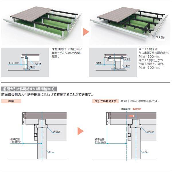 三協アルミ 屋外フローリング ラステラ 2.0間×8尺 床張り出し納まり