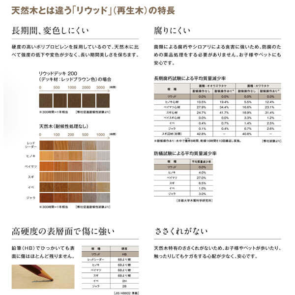 YKK リウッドデッキ200 EG Cタイプ 高さ170 3間×9尺（2