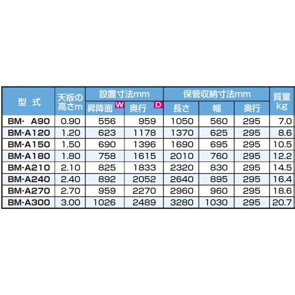 ピカコーポレイション 専用脚立 BM-A150