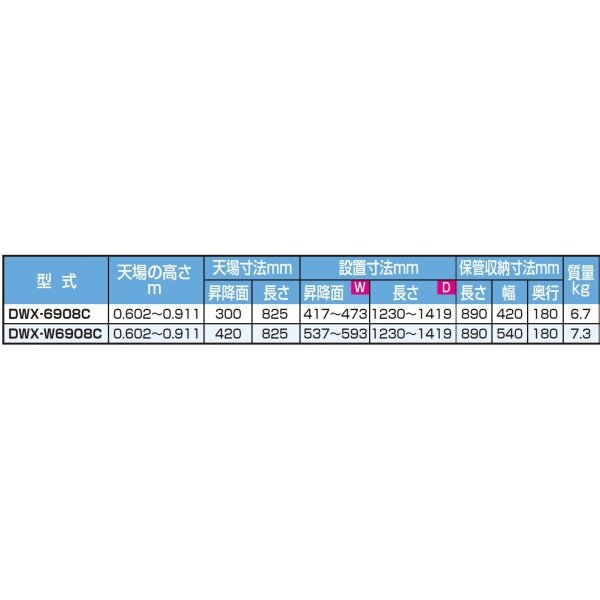 【特価商品】ピカコーポレイション 四脚アジャスト式足場台 DWX-W6908C