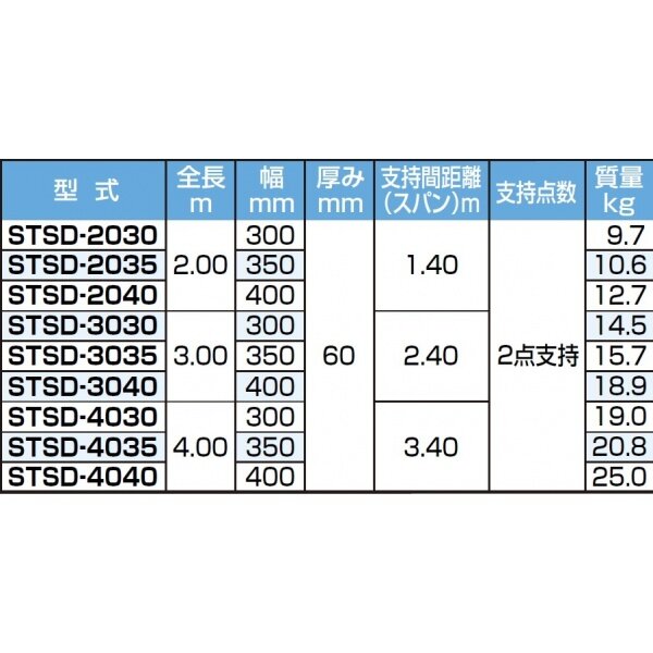 ピカコーポレイション 両面使用型足場板 STSD-2040