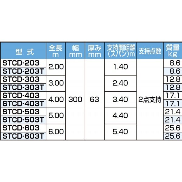 ピカコーポレイション 両面使用型足場板 STCD-303