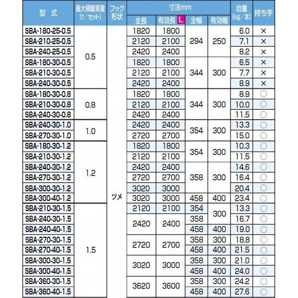 ピカコーポレイション ブリッジ 歩行農機用 SBA-270-30-1.0