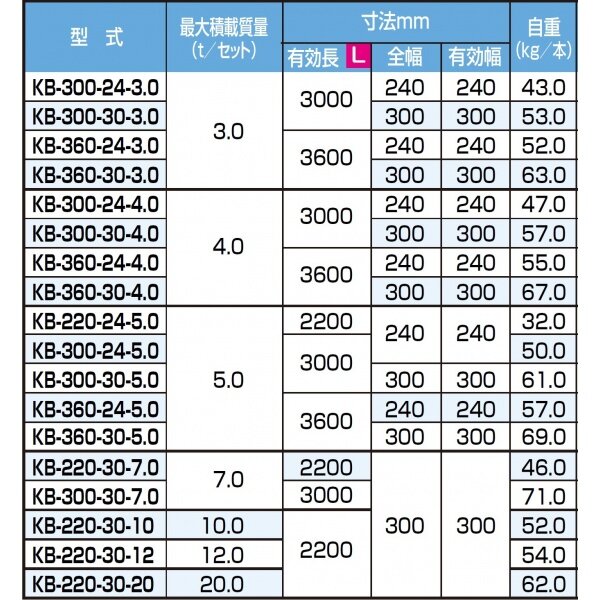 ピカコーポレイション ブリッジ 鉄シュー・ローラー専用 KB-360-24-3.0