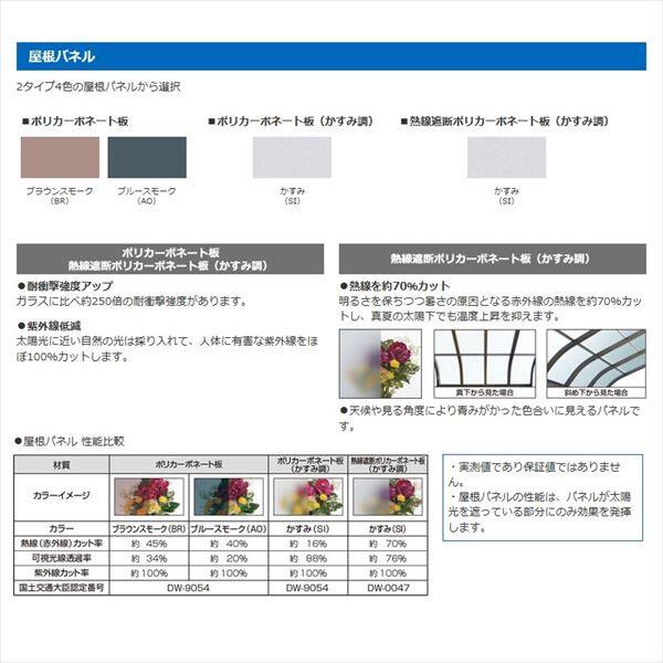 三協アルミ 1階設置型テラス ナチュレNN型 1.0間×8尺