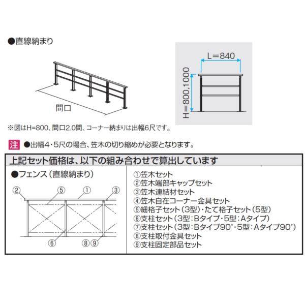 三協アルミ ラステラ オプション フェンス／マイリッシュ 3型セット