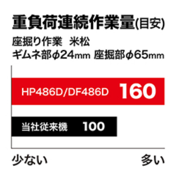 マキタ 充電式ドライバドリル DF486DRGX バッテリ・充電器・ケース付