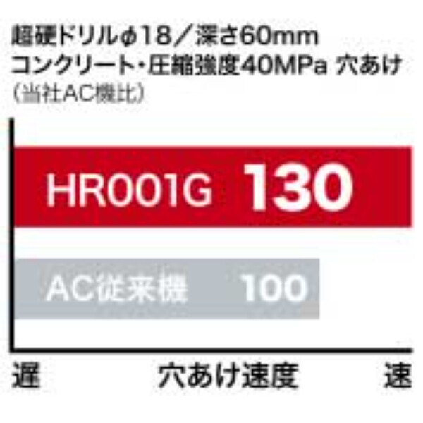 マキタ 充電式ハンマドリル HR001GRDXVB 黒 バッテリ・充電器・ケース付き 黒 - 3
