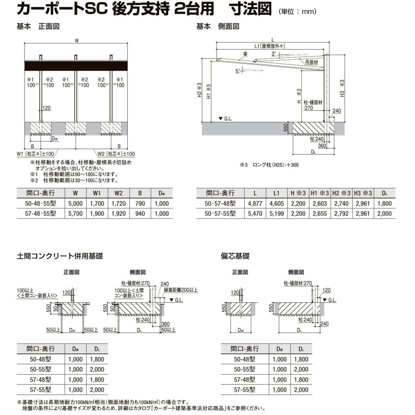 全国配送可能」 LIXIL リクシル カーポートSC 後方支持 2台用 基本棟 標準