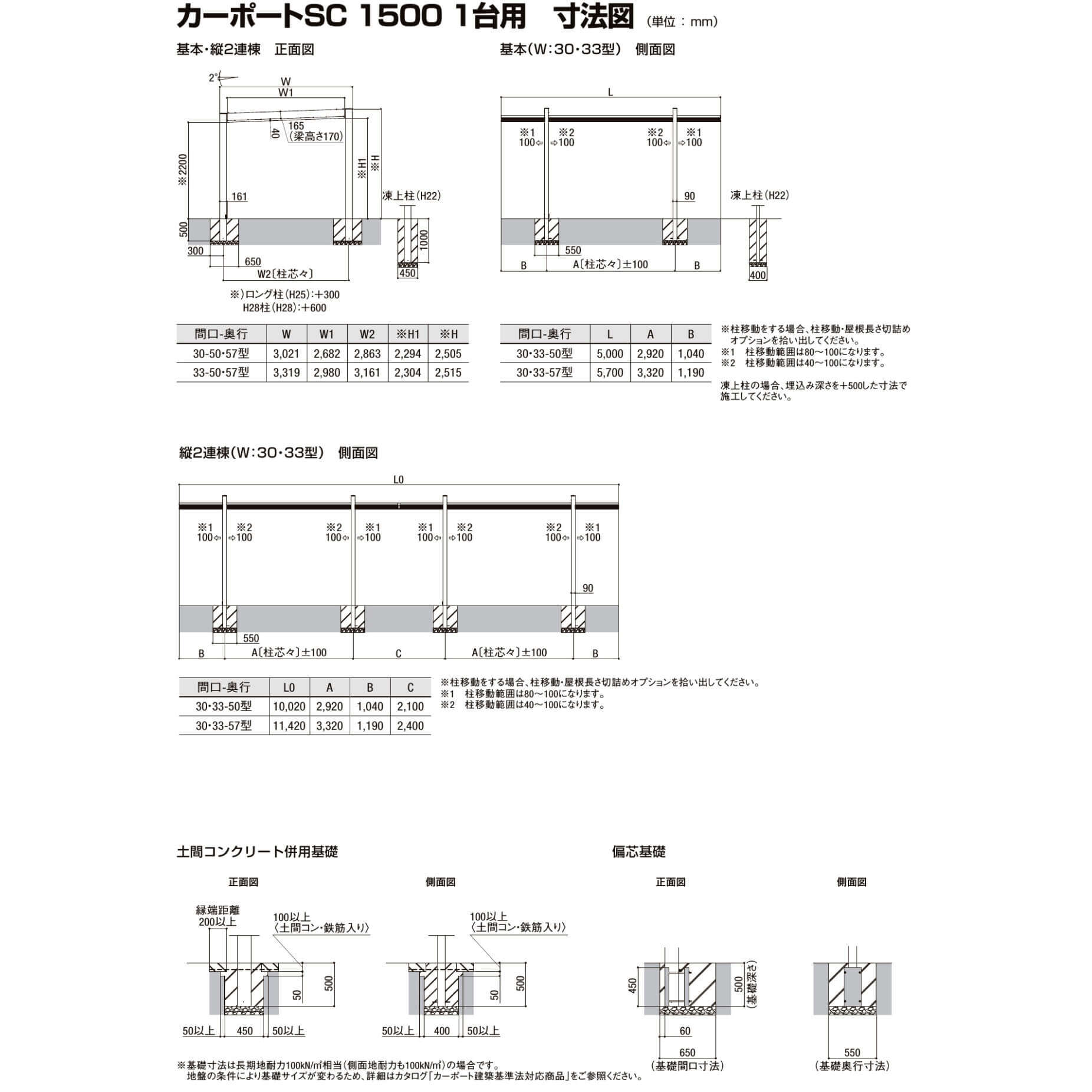配送エリア限定商品」 LIXIL リクシル カーポートSC 1500 1台用 基本棟 H28
