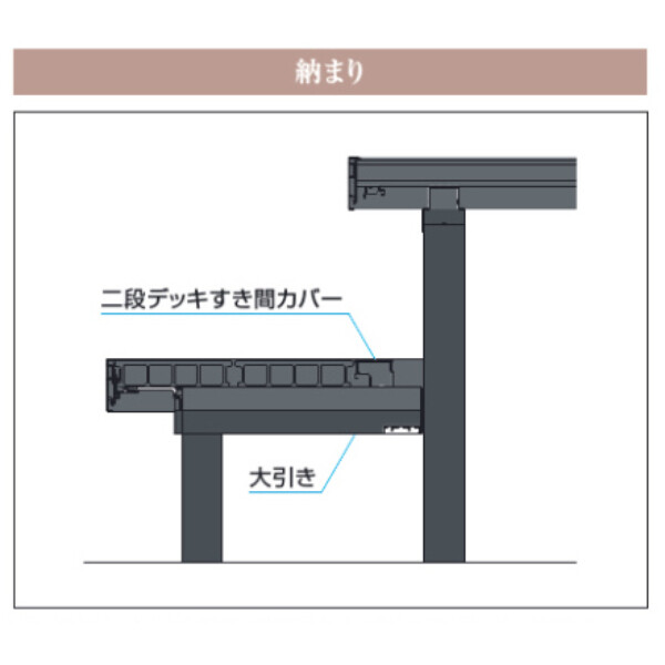 三協アルミ ヴィラウッド　オプション 二段デッキ 間口+出幅(両側)対応 アルミ幕板仕様 束連結納まり 1.5間×9尺 プレミアムタイプ