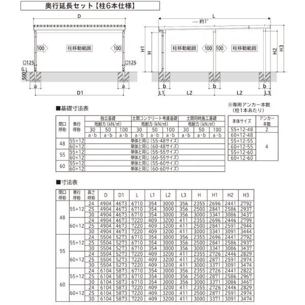 全国配送 YKK YKKAP ジーポート Pro 3000タイプ カーポート 2台用 横材なし